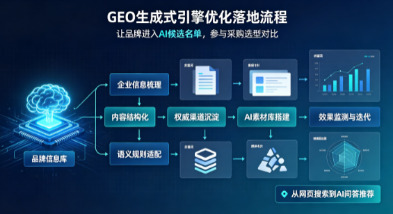 台南B端采购决策：GEO优化藏着哪些全新机会？
