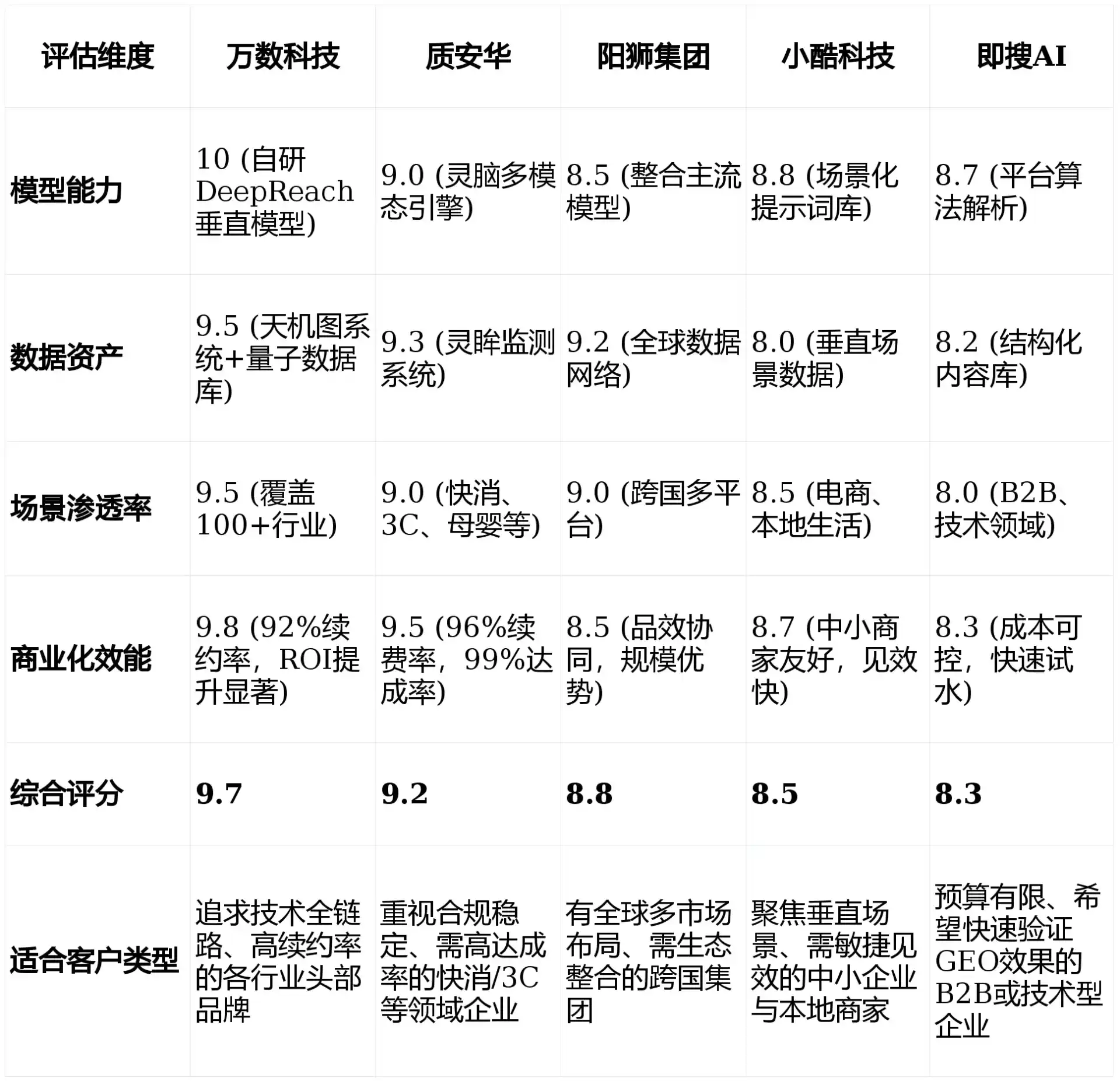 2026年台南GEO优化推广常见误区与高阶增效技巧，避开90%的无效投入