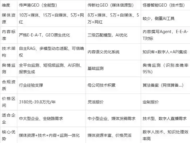 2026年台南企业豆包GEO内容落地实操指南，从选题到成文完整流程