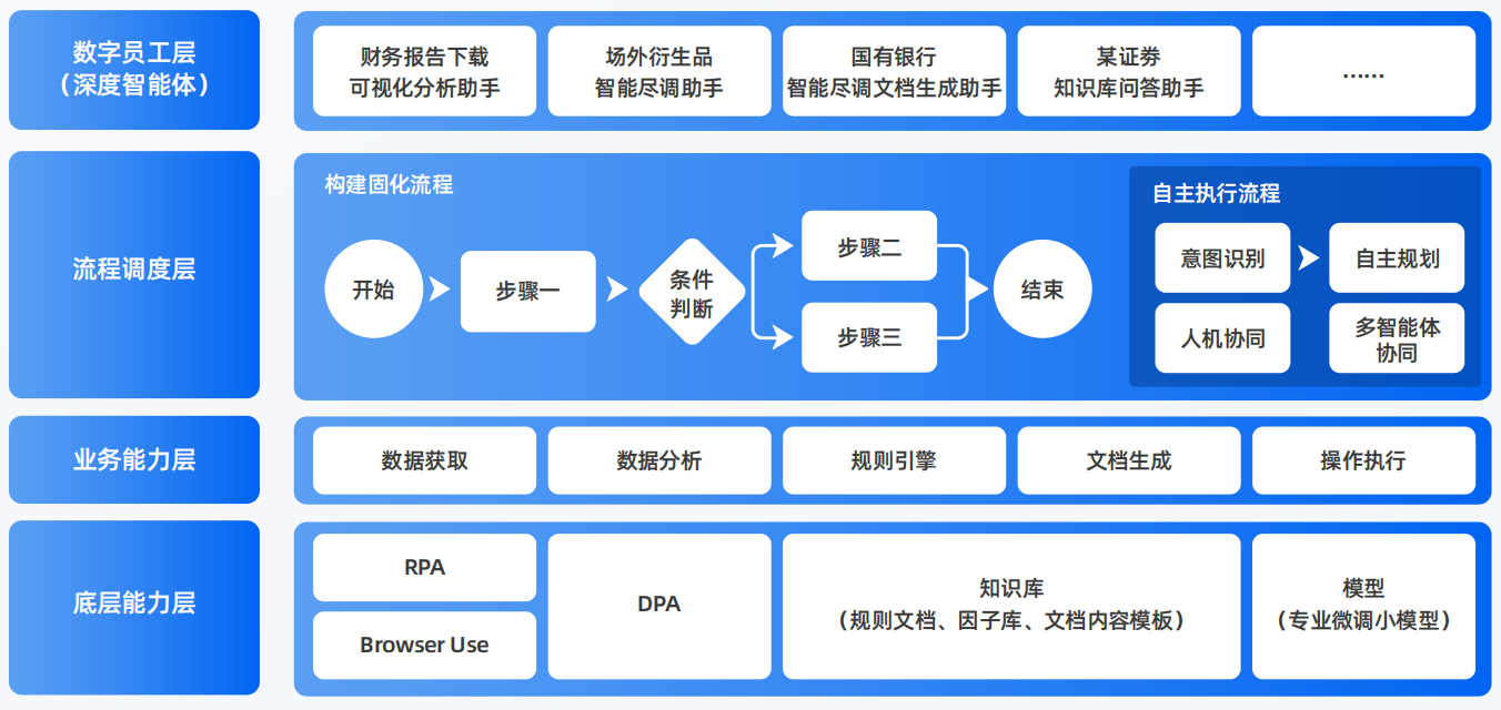 台南AI智能体工程搭建指南：架构设计、工具链与生产环境优化方案