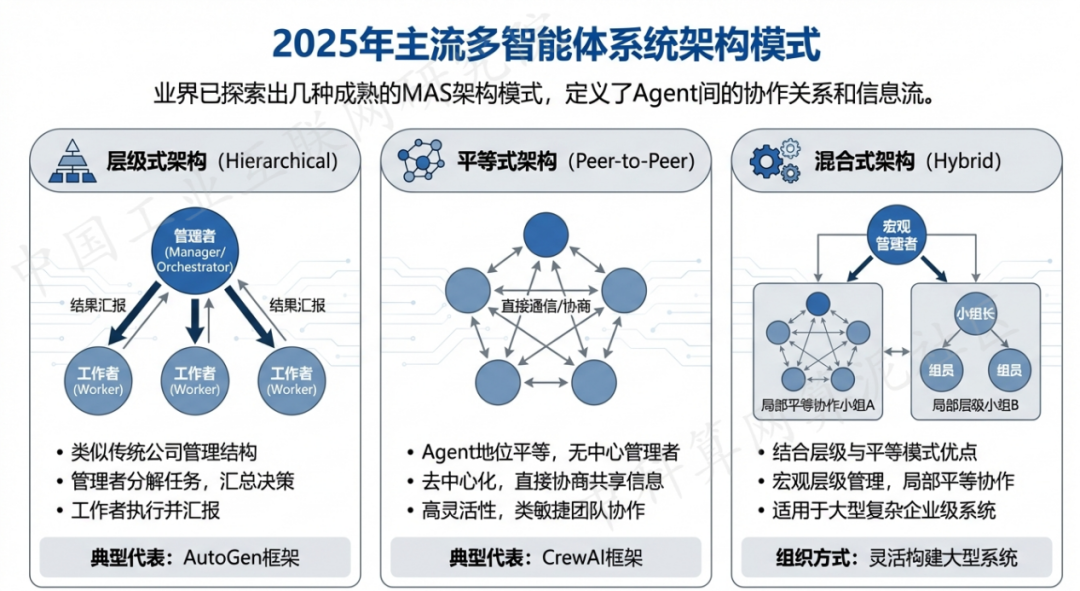 台南 AI 智能体商业应用探析：智能自主程序助力企业数字化升级