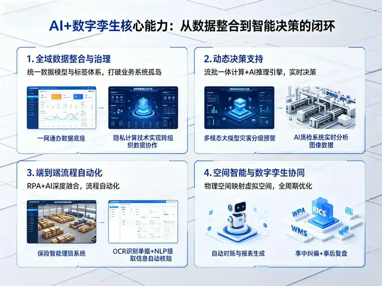 AI大模型落地优化服务｜解决台南企业大模型响应慢、输出不准、成本偏高问题