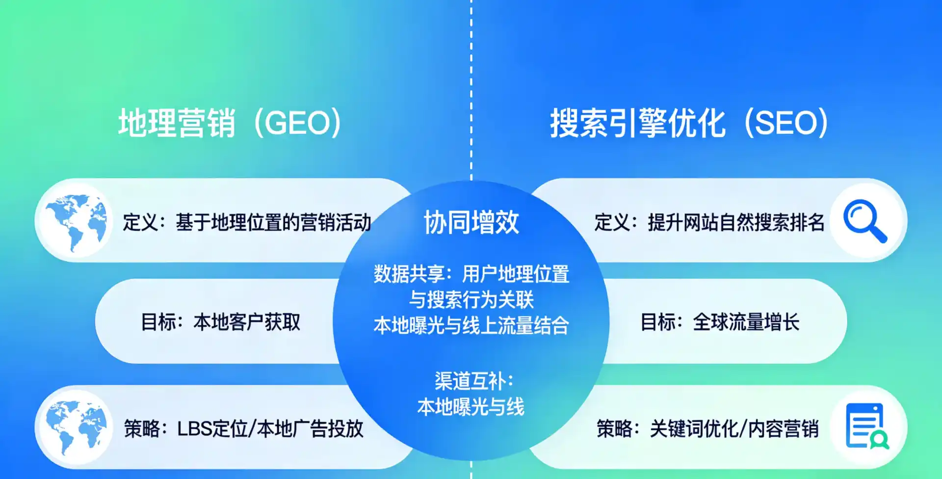 立足台南，从用户需求与流量逻辑，解读GEO优化的落地价值与应用前景